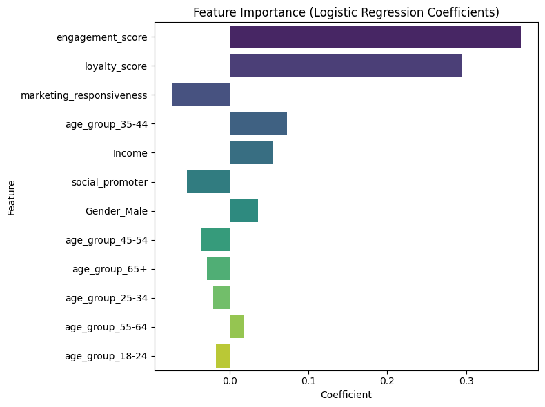 Copilot layer concept