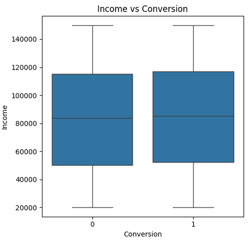 Copilot layer concept
