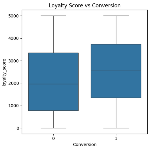 Copilot layer concept